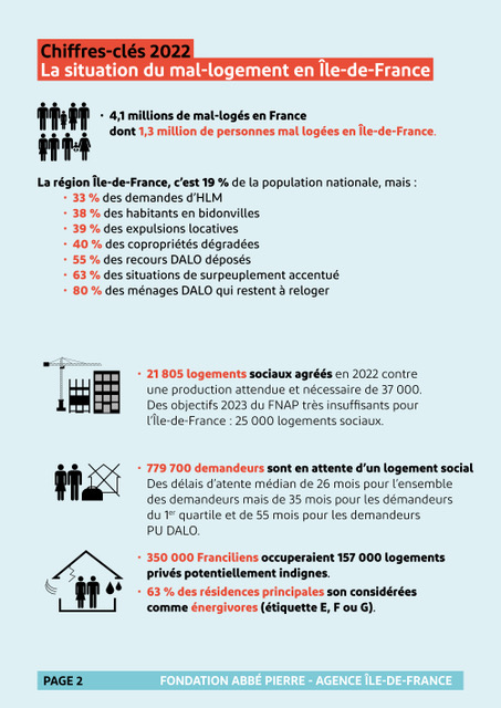 Bilan 2022